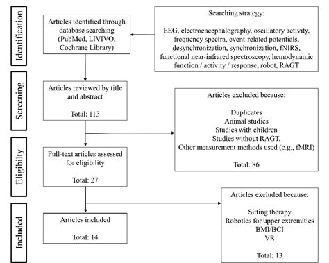 Figure From Current State And Future Prospects Of Eeg And Fnirs In