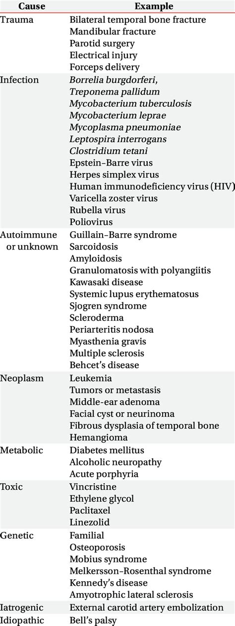 Bilateral Facial Nerve Palsy