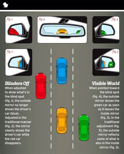 Blind Spot 1 | Steerite Driving School