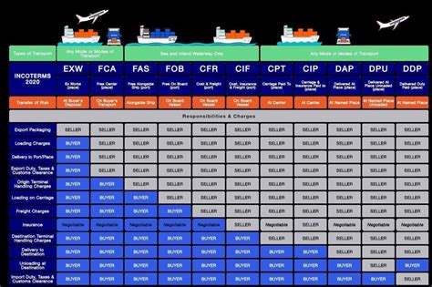 Incoterms Button