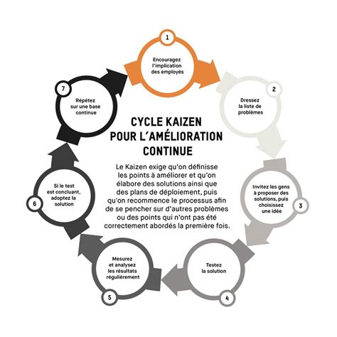 10 trucs pour réduire la résistance au changement Flexpipe