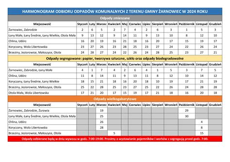 Harmonogram Odbioru Odpad W Komunalnych Z Terenu Gminy Arnowiec W