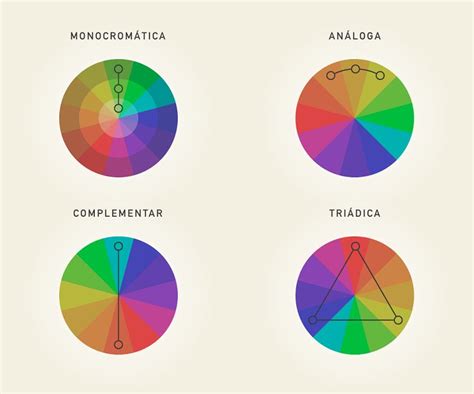 Teoria das cores o que é estudo e harmonia das cores Teoria das