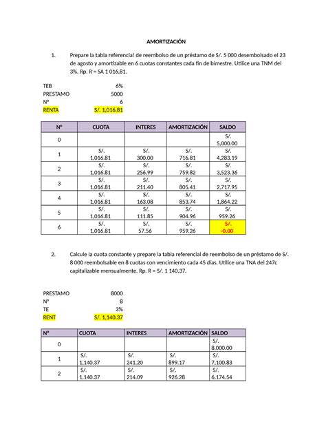 Amortizaci N Practica AMORTIZACIÓN Prepare la tabla