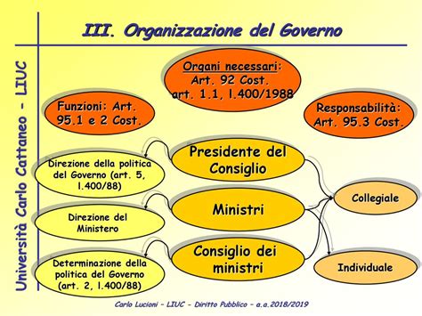 Diritto Costituzionale Ppt Scaricare