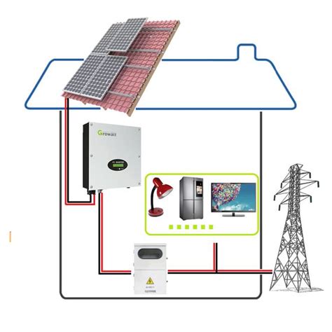 China Alicosolar 5kw On Grid Solar System For Most Suitable DIY Home