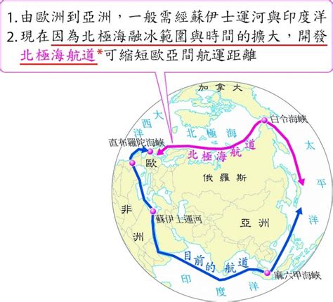 張泉湧觀點：北極冰層融化改變地貌，釋放溫室氣體加劇全球暖化 風傳媒