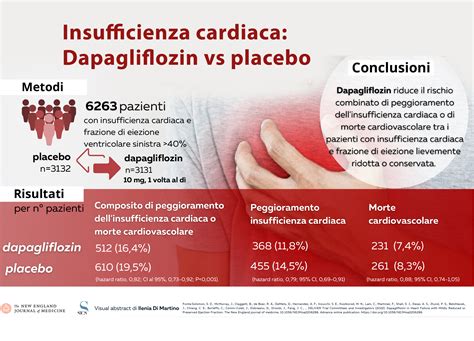 Insufficienza Cardiaca Dapagliflozin Vs Placebo Popular Science