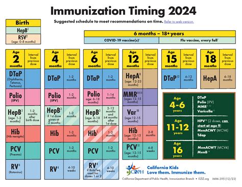 Immunizations Amador County