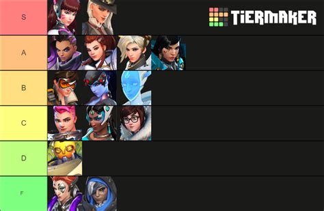 Overwatch Waifu Tier List Community Rankings Tiermaker