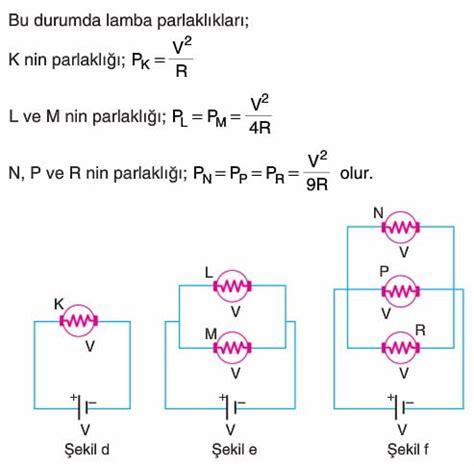 Lambalar Ve Lambalar N Parlakl Konu Anlat M Z Ml Sorular Ders