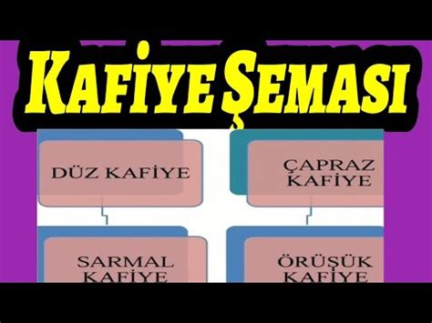 Kafiye Şeması Kafiye Örgüsü Düz Uyak Çapraz Sarmal Örüşük Uyak Koşma