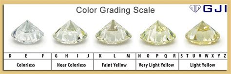 Diamond Grading | Color Grading | Clarity Grading | Cut Grading ...