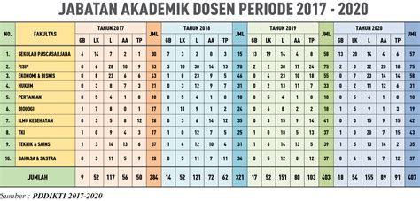 Rekapitulasi Jabatan Fungsional Dosen