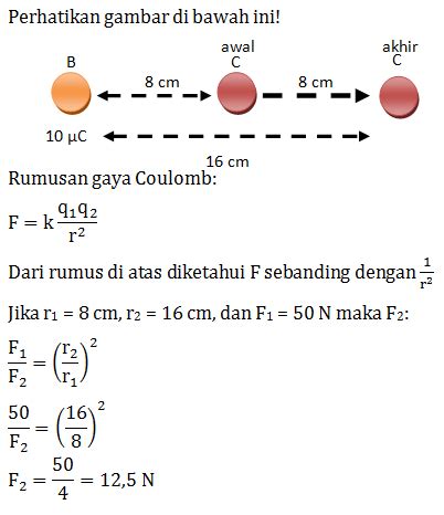 Rangkuman Contoh Soal Pembahasan Listrik Statis