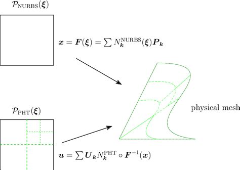 Figure 42 From Isogeometric Analysis With Local Adaptivity Based On A