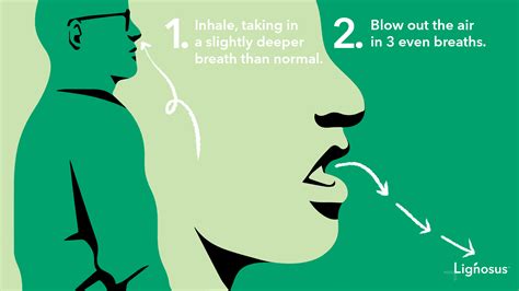 5 Smart Breathing Exercises For Copd Patients Lignosus