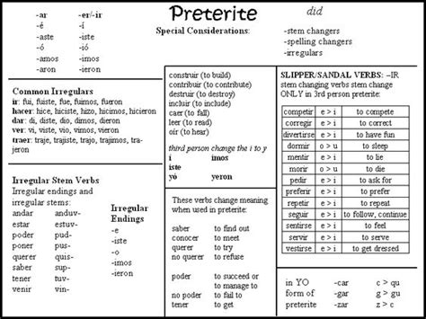 Escribir Verb Chart