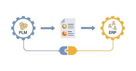 Plm Erp Integration For Dynamics 365 How Data Moves From Plm To Erp