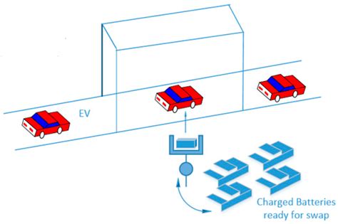 Energies Free Full Text Autonomous Battery Swapping System And