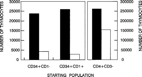 Comparative Analysis Of The Inhibition In Cell Number By MAbs Binding