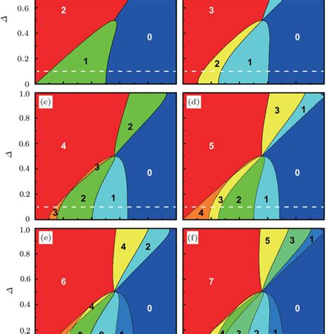 Phase Diagram For The Ladder Model Of The Dimerized Kitaev Chains As A