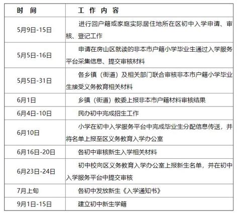 北京市房山區教育委員會關於2022年義務教育階段入學工作的意見政策文件首都之窗北京市人民政府門戶網站