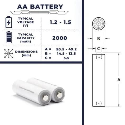 Characteristics of AA Batteries | Voltage, Capactity & Self-discharge