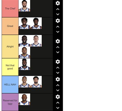 Warriors tier list after playoffs : r/warriors