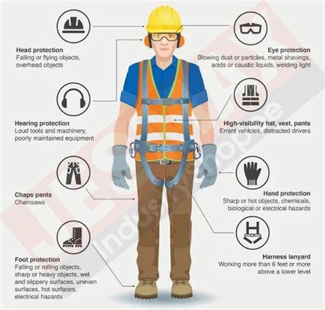 industrial safety products   price  india