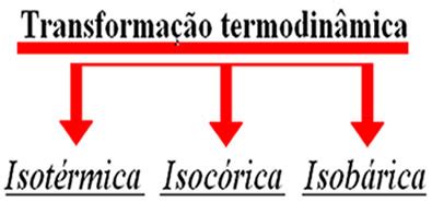 Transforma Es Termodin Micas Descrevendo As Transforma Es