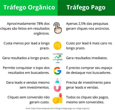Tráfego Pago E Orgânico - O que é tráfego orgânico e como gerar no marketing digital | JivoChat