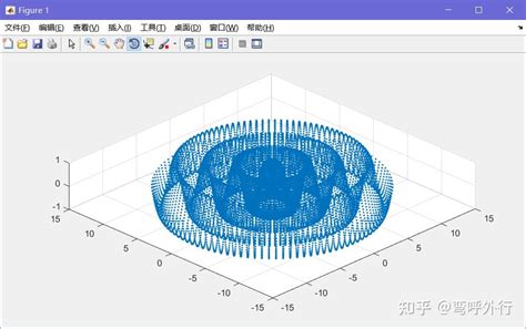 【matlab学习】入门示例（二）：三维函数图像绘制 知乎