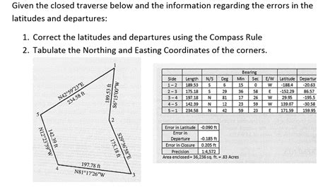 Solved Given The Closed Traverse Below And The Information Chegg