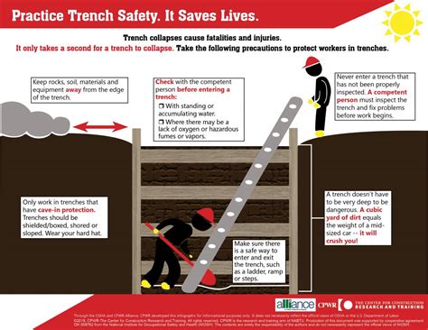 Excavation Safety Picture This Safetynow Ilt