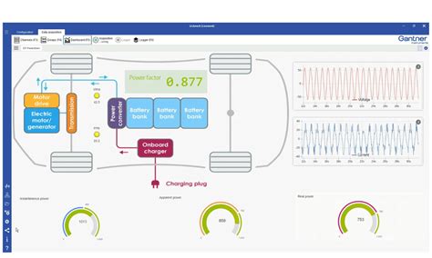 Measure The Evolution Of Battery Technology Messweb De Das Netzwerk