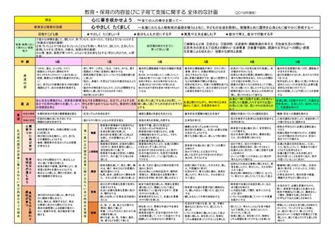 全体的な計画 社会福祉法人心華会 ひいらぎこども園 槇島ひいらぎこども園