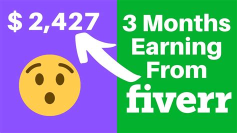 My Earnings On Fiverr 2427 Usd From Fiverr In 3 Months How To Make Money On Fiverr Youtube