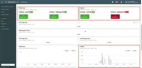 Enable Thousandeyes And Appdynamics Integration