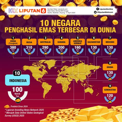 harga emas antam  agustus kembali cerah cek rinciannya
