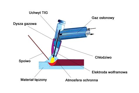 Zrobotyzowane Spawanie Metod Tig Projektowanie I Konstrukcje