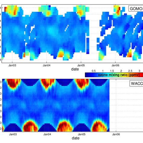 Ozone Mixing Ratio At Km Top From Gomos Measurements Zonal Mean