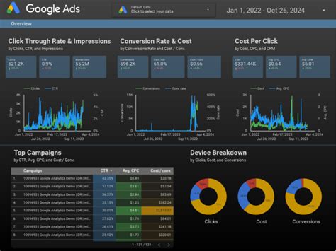 Looker PDT Aggregation Errors: Fixing Incorrect Measure Sums