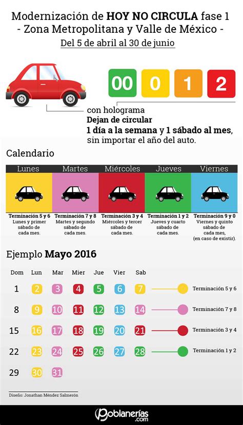 Calendario Hoy No Circula qué placas y holograma no pueden circular