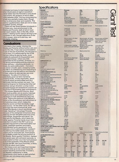 Porsche 924 Vs Alfa Romeo GTV6 Vs Mazda RX7 Car Mag 08 1981