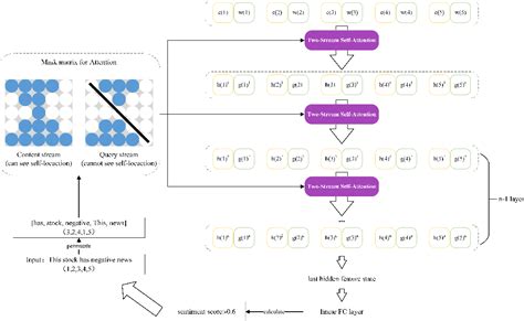 Figure 2 From A Hybrid Deep Learning Framework For Stock Price