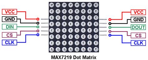 Interfacing MAX7219 LED Dot Matrix Display With Arduino