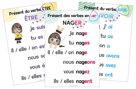 Affichage Conjugaison Le présent La classe de Vivi Conjugaison