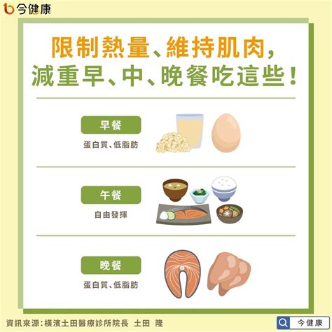 減肥「早餐要這樣吃」！日醫：不用特別運動 三餐菜單曝光 Ettoday健康雲 Ettoday新聞雲