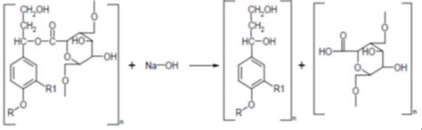 Mechanism Of Bond Breaking Between Lignin And Cellulose Using NaOH 16